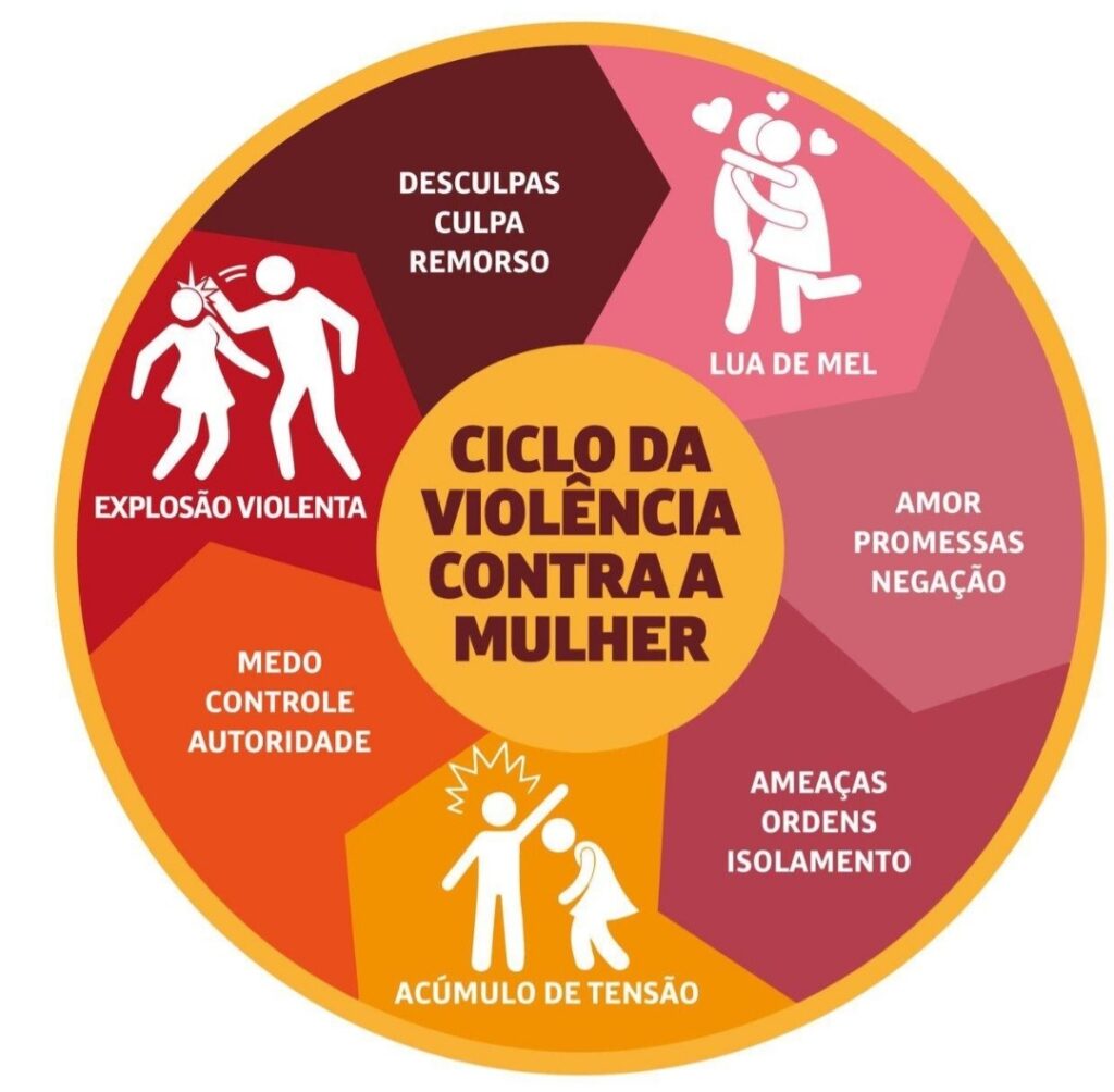 Tipos de violência contra a Mulher - Jornal In Foco