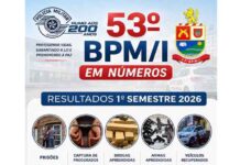 53º Batalhão de Avaré divulga balanço do 1º semestre
