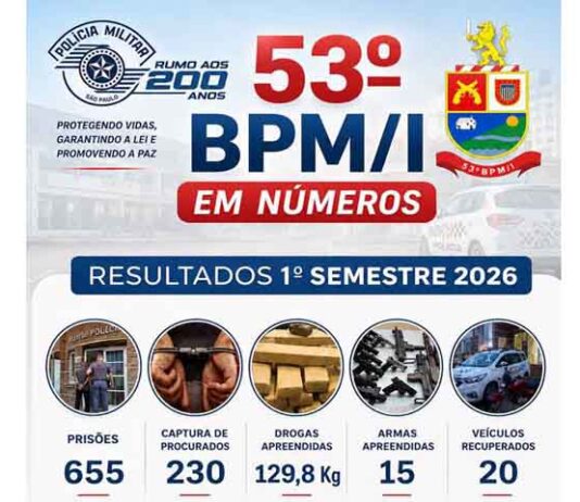 53º Batalhão de Avaré divulga balanço do 1º semestre